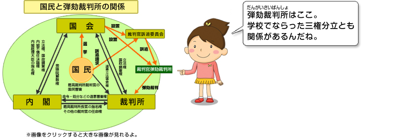 弾劾裁判所 キッズページ
