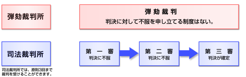 弾劾裁判所 キッズページ