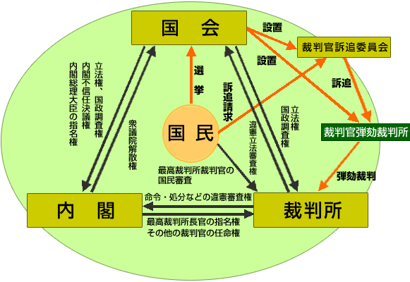 �����ƒe�N�ٔ����̊֌W